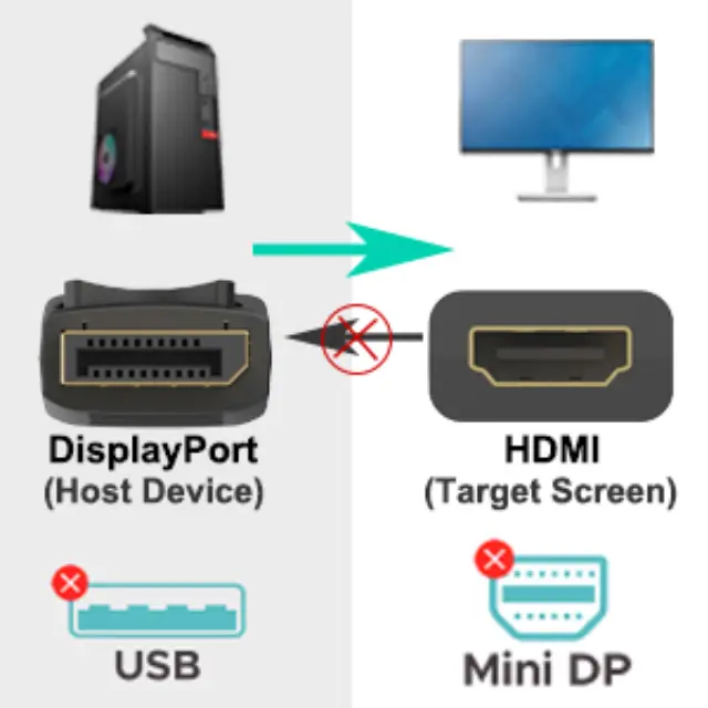 DP to HDMI adapter | 4K DisplayPort Converter UK - Image 2