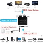 4K HDMI Splitter 1 in 2 Out – Best Selling Product in UK - Image 3