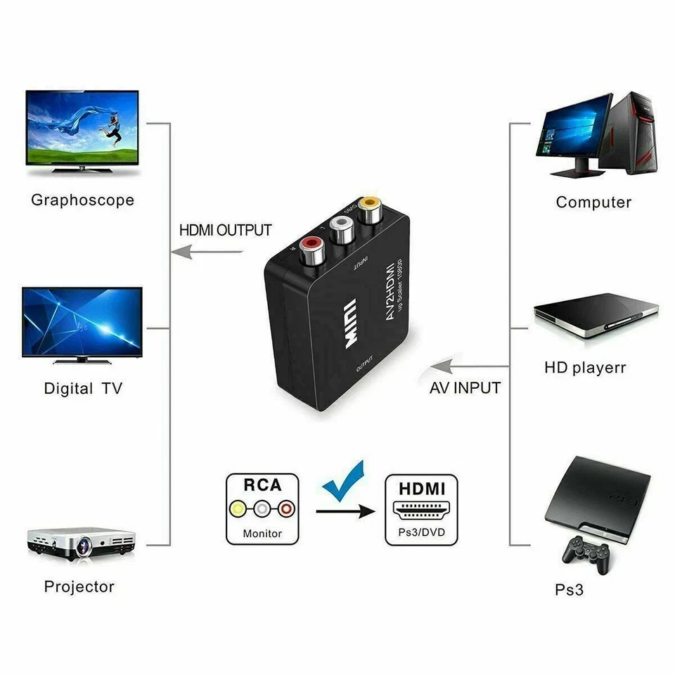 AV to HDMI 1080P RCA CVBS Video Audio Converter – Best Selling Product in UK - Image 3