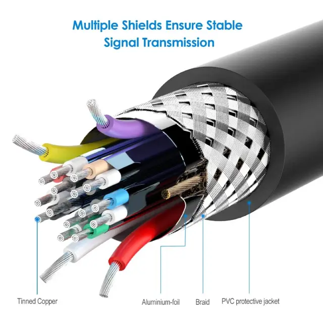 DisplayPort Cable | 4K High-Speed V1.4 DP Cord UK - Image 3