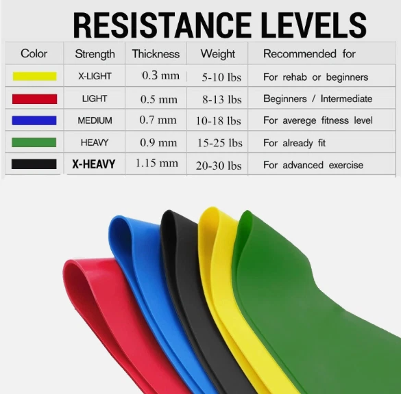Resistance Bands Set For Fitness & Home Gym - Image 2
