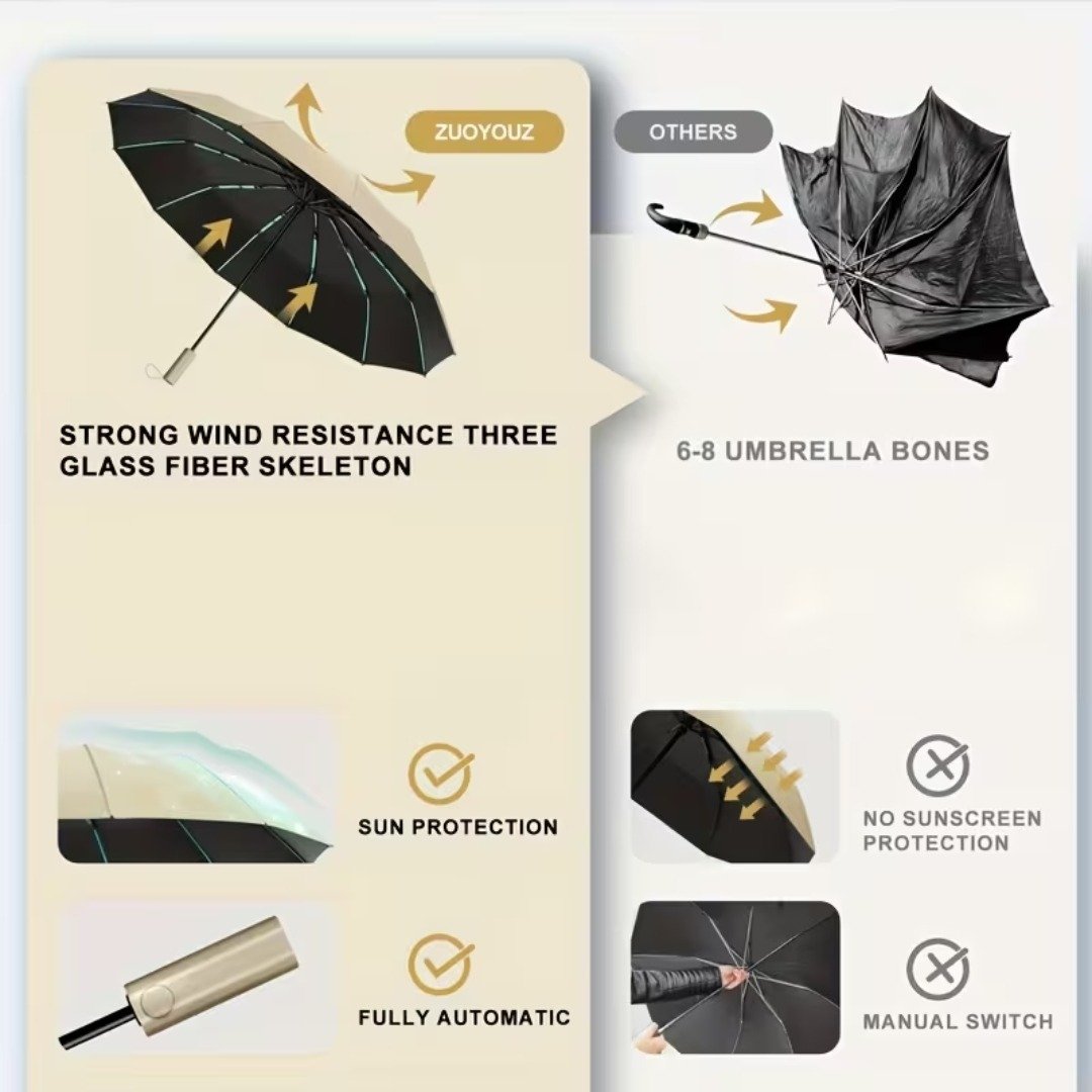 Strong Automatic Folding Umbrella – Best Selling Product in UK - Image 4
